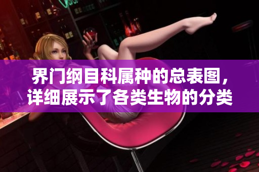 界门纲目科属种的总表图，详细展示了各类生物的分类信息
