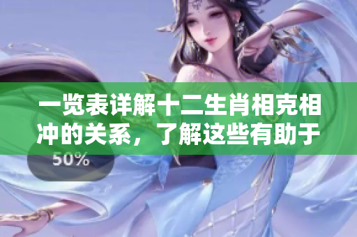 一览表详解十二生肖相克相冲的关系，了解这些有助于生肖配对与运势解析